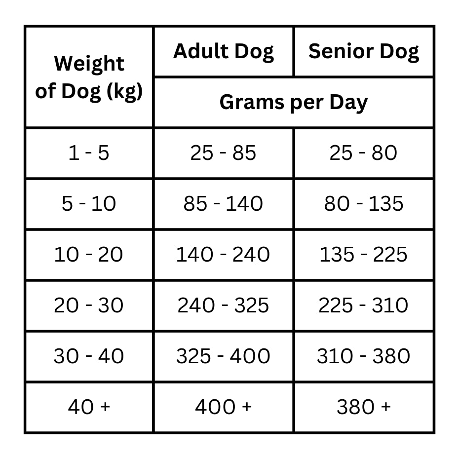 All Life Stages Grain Free British Free Range Chicken-Dry Dog Food