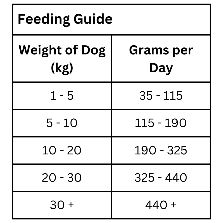 Hypoallergenic Chicken-Dry Dog Food