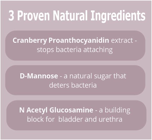 Uti-Care for Bladder Health & Urinary Tract Infections